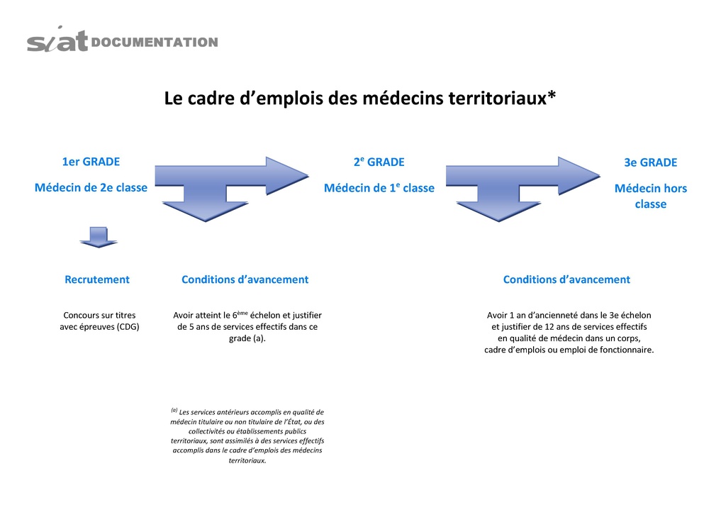 Création d'un nouveau cadre d'emplois : les aides-soignants territoriaux